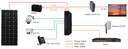 Switch PoE Gigabit completo 5GE+1SFP